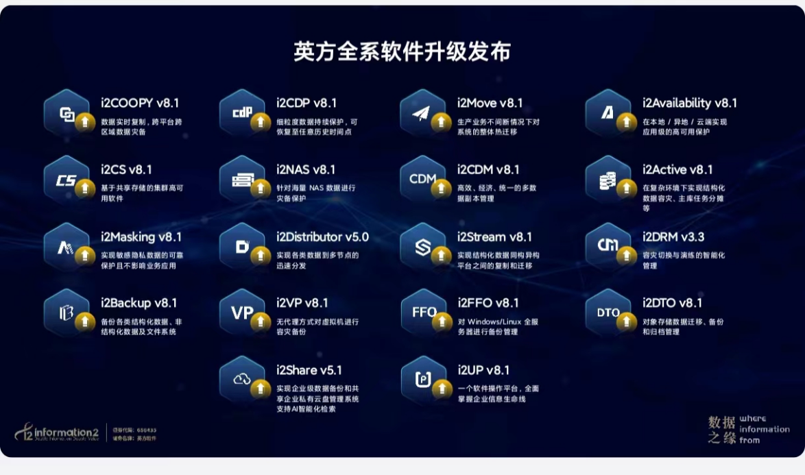 英方軟件舉辦春季產(chǎn)品發(fā)布會 推出首個大數(shù)據(jù)平臺實時同步產(chǎn)品(圖6)