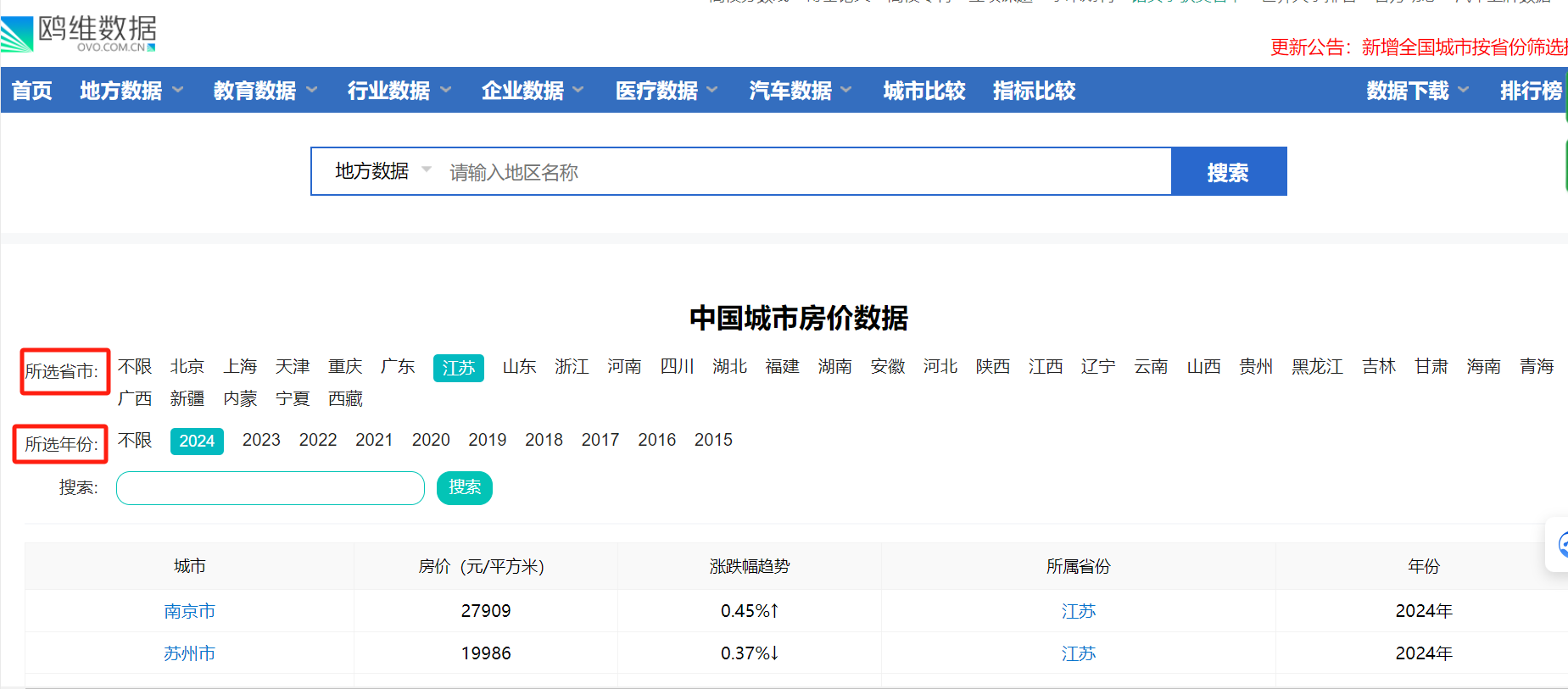 最新！全國各城房價公布(圖1)