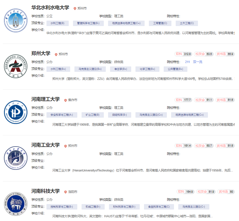 強勢逆襲還是另有隱憂？2024年度全國高校名單，河南領跑引發(fā)熱議(圖2)