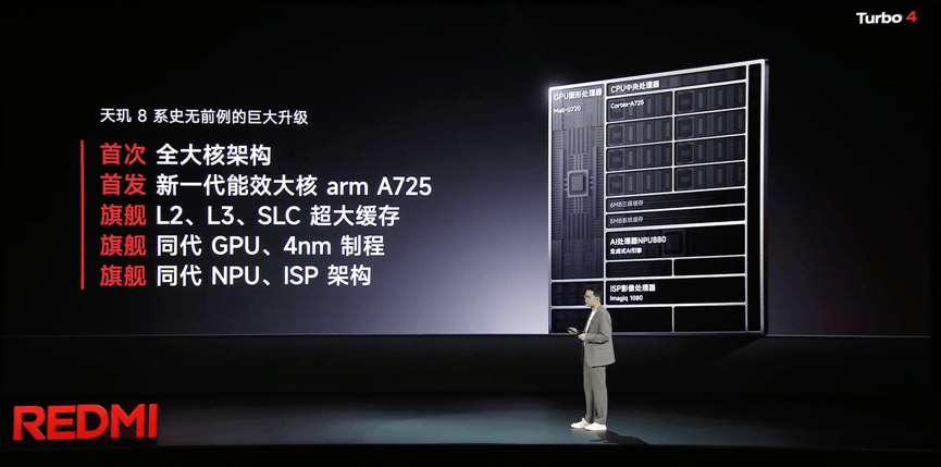 天璣8400引領(lǐng)次旗艦游戲體驗，REDMI Turbo 4輕松滿幀暢玩(圖3)