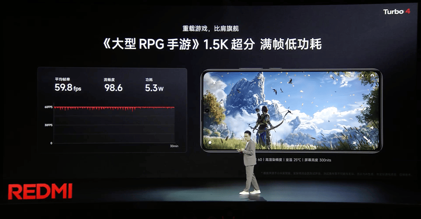 天璣8400引領(lǐng)次旗艦游戲體驗，REDMI Turbo 4輕松滿幀暢玩(圖5)