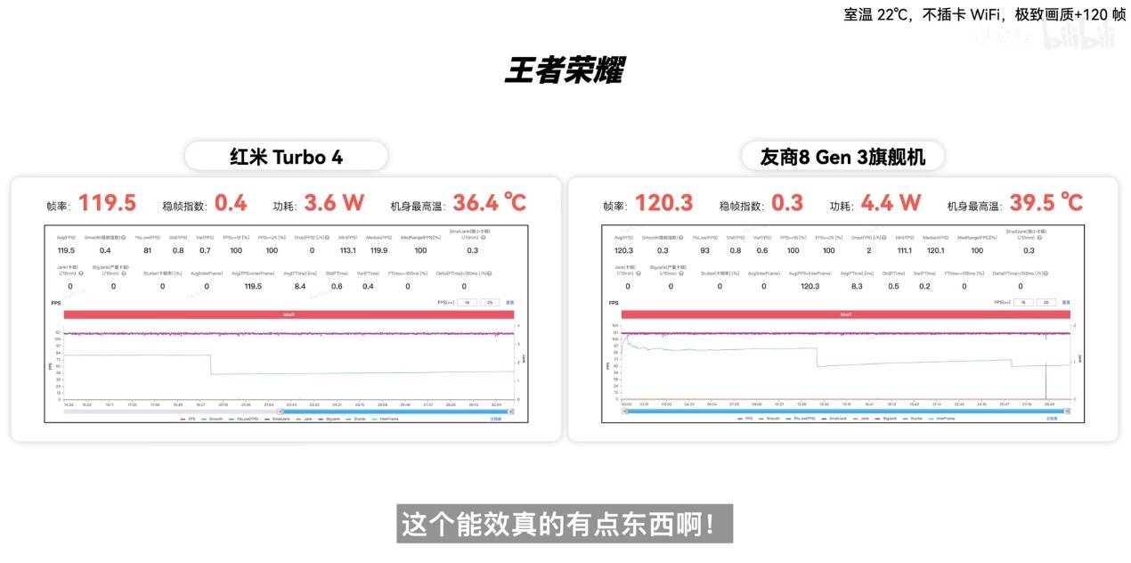 REDMI Turbo 4首發(fā)天璣 8400-Ultra，性能、能效同檔無對手(圖5)