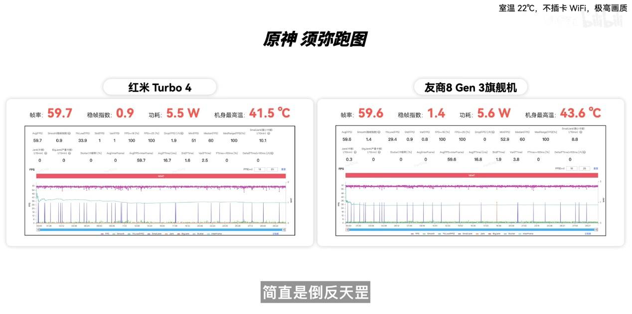 REDMI Turbo 4首發(fā)天璣 8400-Ultra，性能、能效同檔無對手(圖6)