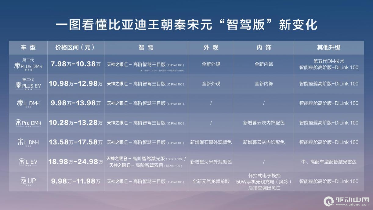 DeepSeek干穿美股，秦、宋、元改寫(xiě)格局，9.38萬(wàn)元起上高階智駕