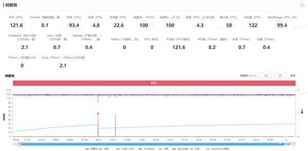 iQOO Neo9S Pro+上手：同檔最香的驍龍8 Gen3手機
