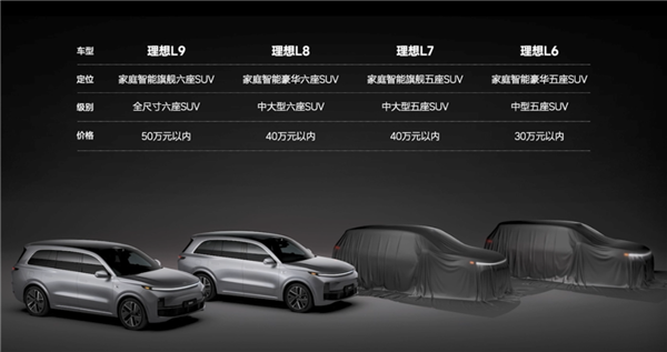 不到30萬！理想L6實(shí)車圖曝光：4月上市挑戰(zhàn)3萬輛月銷目標(biāo)