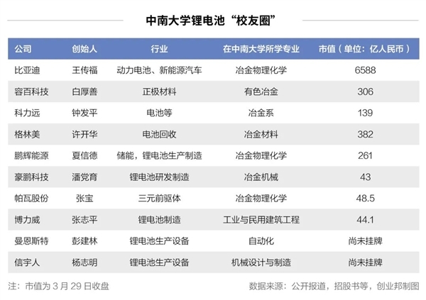 中南大學(xué)一校友向母校捐贈6億元：未公布姓名！系王傳福、梁穩(wěn)根等人母校