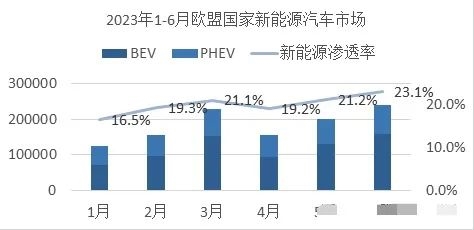 英國(guó)推遲燃油車禁令：中美歐到底誰(shuí)是小丑？