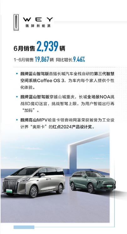 斬獲三項(xiàng)銷量第一！長(zhǎng)城汽車上半年累計(jì)銷量超55萬臺(tái)