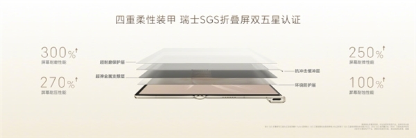 趙明用榮耀V Purse對比華為Mate 60 Pro 網(wǎng)友：榮耀遙遙領(lǐng)先！