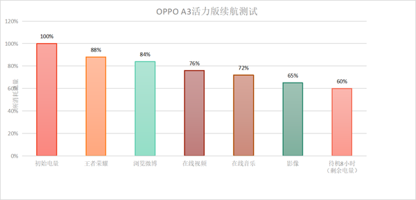 防水抗摔界的扛把子！OPPO A3活力版上手