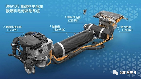 補(bǔ)能完爆電車！寶馬氫能車首試曝光：百公里花了36塊錢