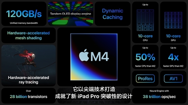未開售就破發(fā)千元！蘋果新iPad Pro上線拼多多百億補貼：7999元起