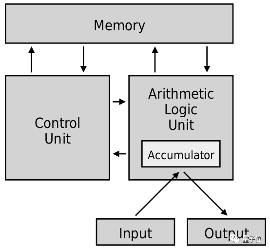 華為天才少年研究課題！背后存儲(chǔ)團(tuán)隊(duì)發(fā)布兩大新品：均面向大模型