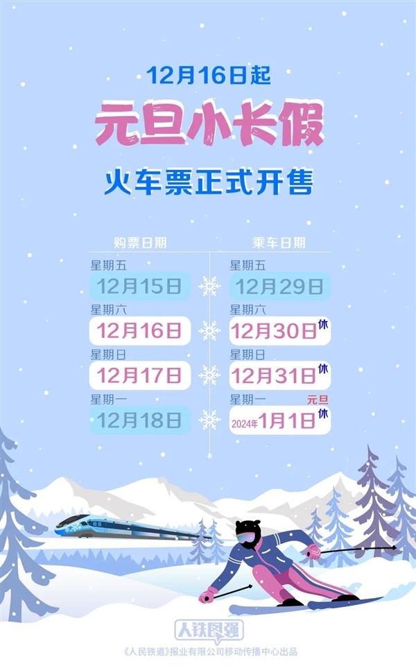 元旦假期首日火車票今天開搶！平臺預約訂單量暴增近2倍
