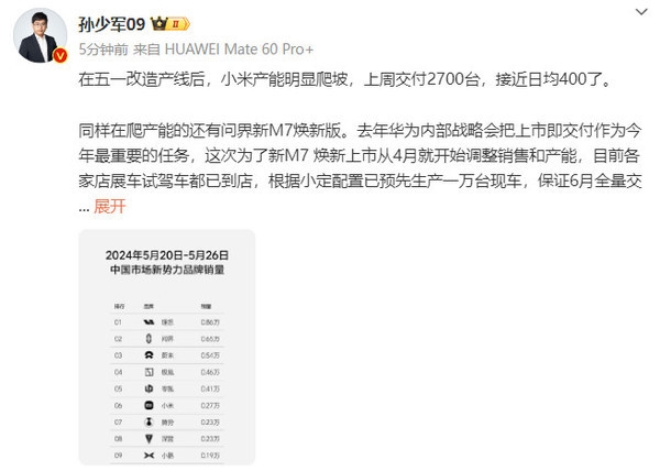 博主：小米問界產(chǎn)能明顯爬坡！打破傳統(tǒng)車企護(hù)城河