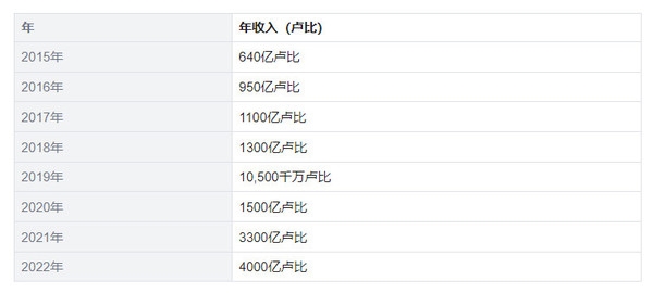第二個(gè)中國(guó)？蘋果營(yíng)收創(chuàng)歷史新高：印度扮演重要角色