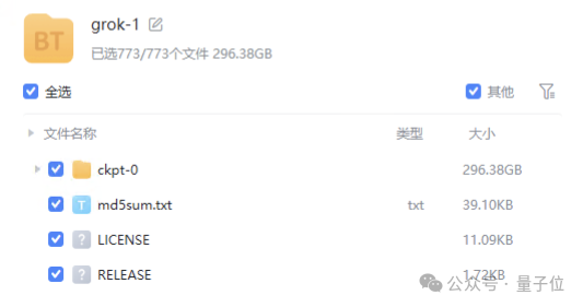 馬斯克突然開源Grok：3140億參數(shù)巨無霸、免費(fèi)可商用