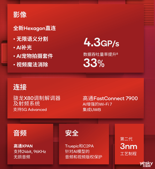 高通驍龍8至尊版實測：跑分達308萬！Oryon CPU很能打