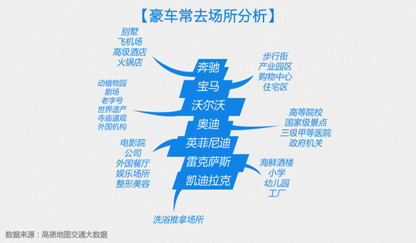 車(chē)企賣(mài)車(chē) 全靠賣(mài)周邊