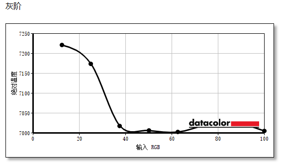 HKC G25H1顯示器上手：不到700元就能體驗(yàn)到極致高刷