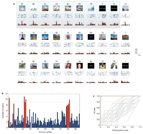 我們離《黑客帝國》中的虛擬世界還有多遠(yuǎn)？可惜
