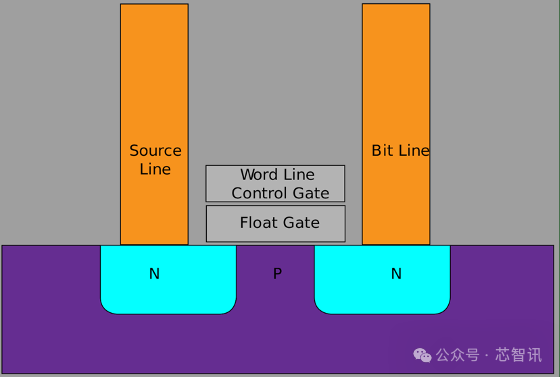 3D閃存哪家強(qiáng)：姜還是三星的辣 長江僅次之