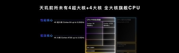 史上首顆全大核芯片 為何會(huì)是聯(lián)發(fā)科天璣9300