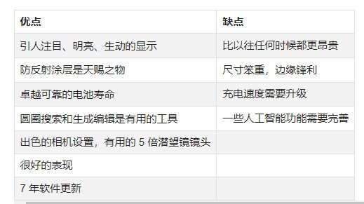 老外評全球最值得買的10款安卓手機：有6款是國產(chǎn)！