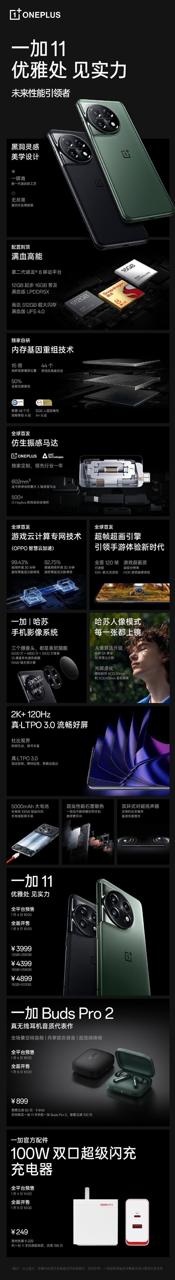 3999元起 一加11首銷51分鐘打破所有二代驍龍8銷量、銷售額雙記錄