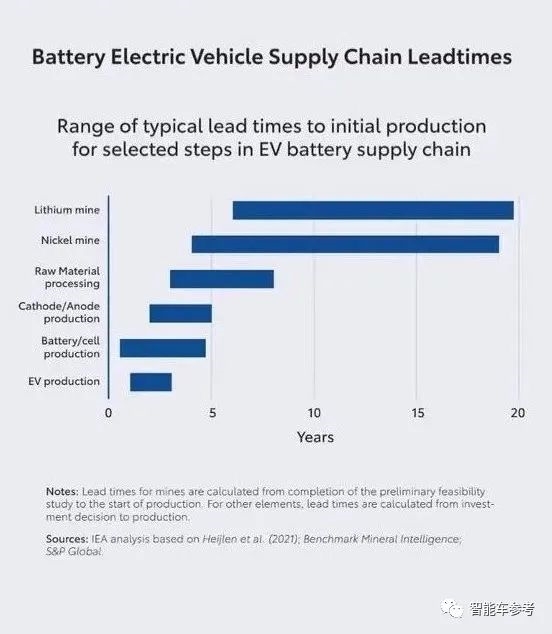 豐田手把手教經(jīng)銷商詆毀純電