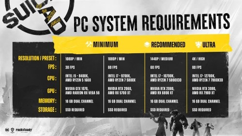 《自殺小隊(duì)》PC配置出爐：RTX2060才滿足最低60幀需求
