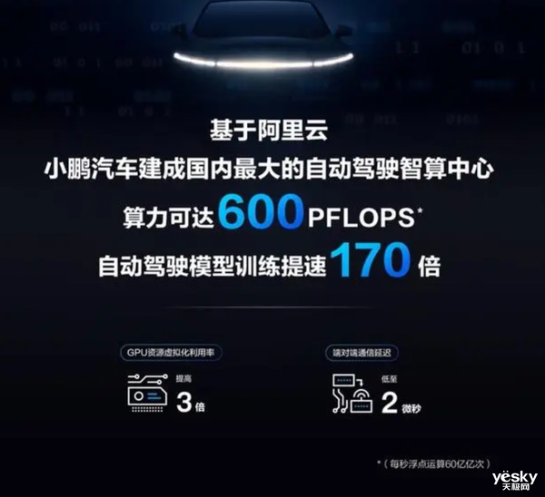 小鵬僅用了一年時(shí)間 XNGP就從雞肋變成了殺招