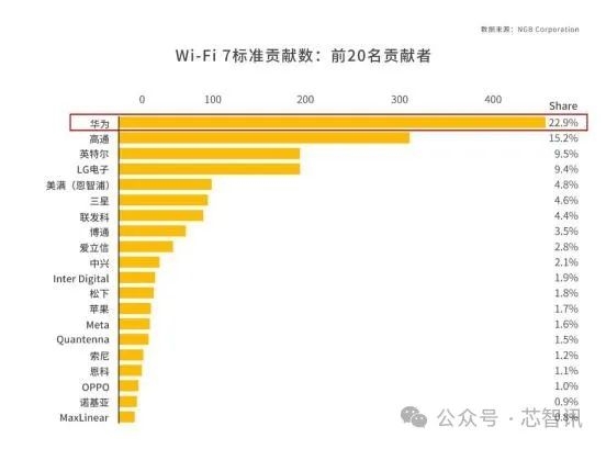 Wi-Fi 7正式版終于來了！中國廠商準(zhǔn)備好了嗎