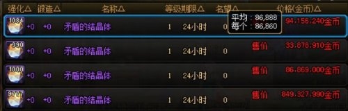 玩家利用《地下城與勇士》漏洞獲利近1億元：目前已被公訴