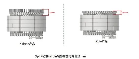 SU7 Ultra 之后 小米又造了臺仰望嗎