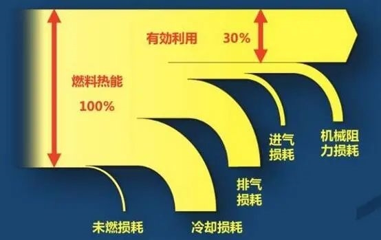 吉利硬懟比亞迪油耗數據 這2.9升油耗到底是不是仙界科技