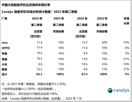 iPhone 15國行版全系價格暴跌！但在海外被老外瘋搶