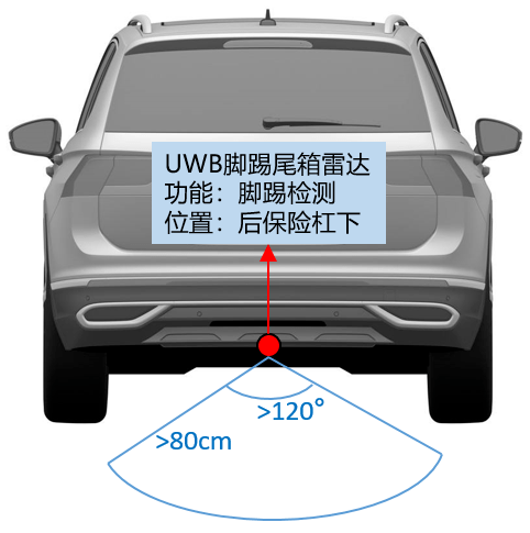 蔚來為啥要做手機(jī)？可能都怪蘋果“不給面子”