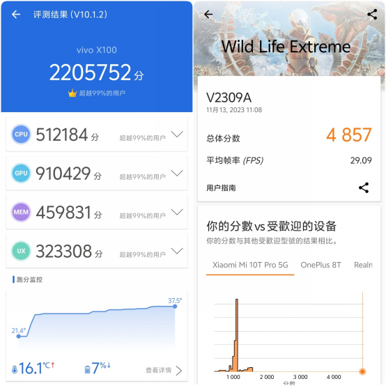 聯(lián)發(fā)科成了！天璣9300性能實(shí)測(cè)：安卓陣營(yíng)天花板