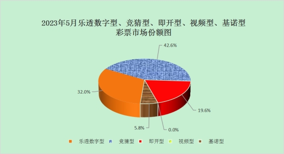 嘴上拒絕身體誠實？5月份全國共銷售彩票500.21億：同增52.7%