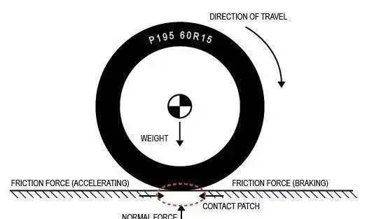 原來 大家養(yǎng)車都是這個(gè)價(jià)位：我感覺虧麻了