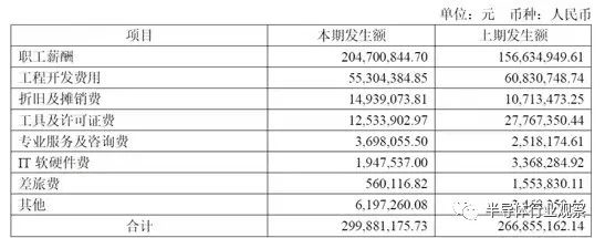 芯片工程師 百萬(wàn)年薪算多嗎？