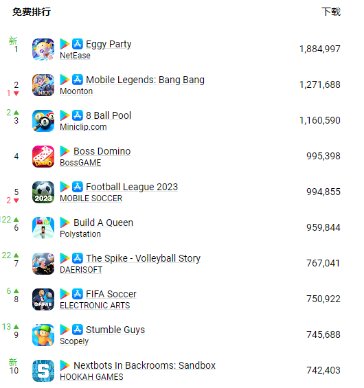 印尼下載榜第一的游戲：竟然是中國產(chǎn)的