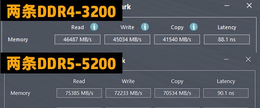 1萬元電腦只有8G內(nèi)存！也就蘋果敢 放到Win11完全不夠用