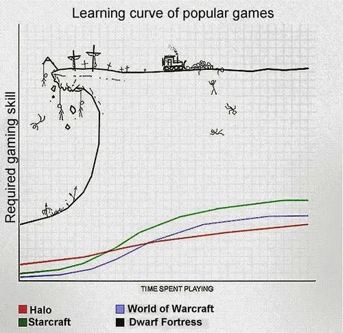 《我的世界》都得叫祖宗的游戲：為什么過了20年才拿出來賣錢？