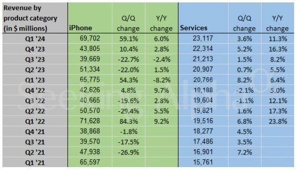 蘋果Q4大中華區(qū)業(yè)績(jī)比預(yù)期更差：iPhone難以保持增長(zhǎng)勢(shì)頭