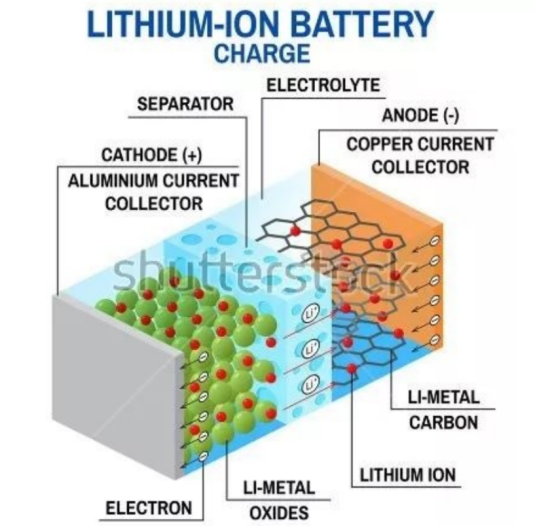 寧德時代整出了個改變行業(yè)的狠貨 而且馬上就要量產(chǎn)了