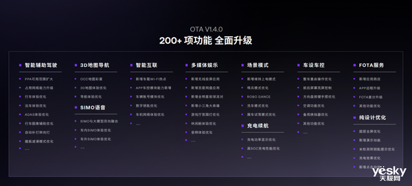 最強AI汽車！極越01的智駕能開全國：友商學不會