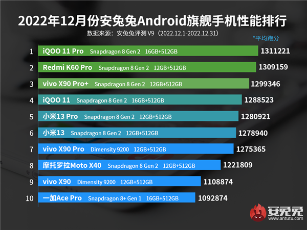 盧偉冰：Redmi K60賣的非常好 是2.5K-4K價(jià)位首選！